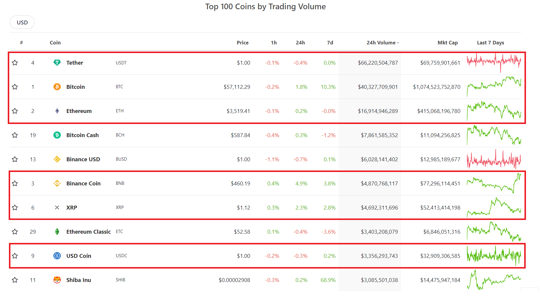 Liquidity là gì? Tại sao nên đầu tư coin có thanh khoản cao?