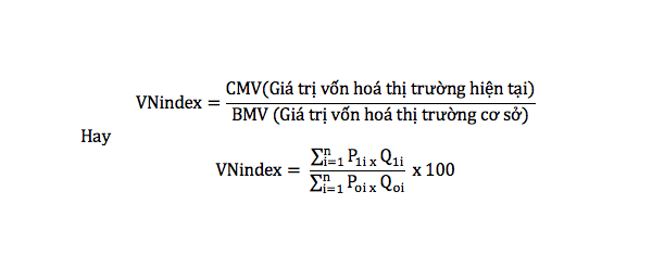 VNindex là gì? Những điều bạn cần biết về chỉ số VNindex