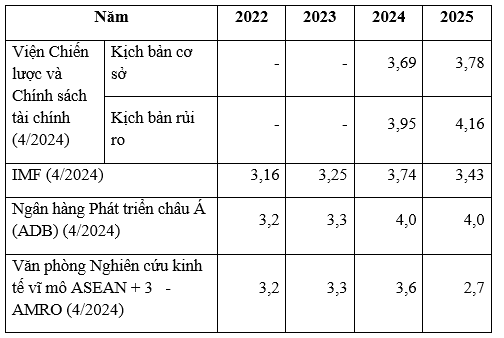 Lạm phát Việt Nam năm 2023 - 2024 và một số khuyến nghị