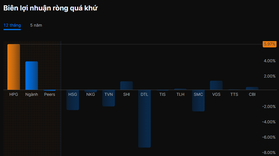 Biên lợi nhuận (Profit margin) là gì? Cách tính (+Ví dụ)