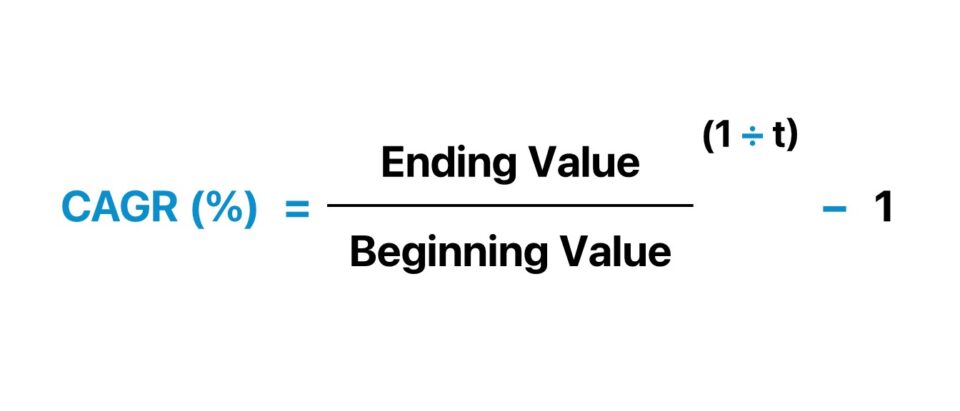 Compound Annual Growth Rate (CAGR)