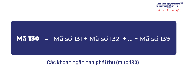 Tài sản ngắn hạn là gì? Phân loại và cách tính tài sản ngắn hạn