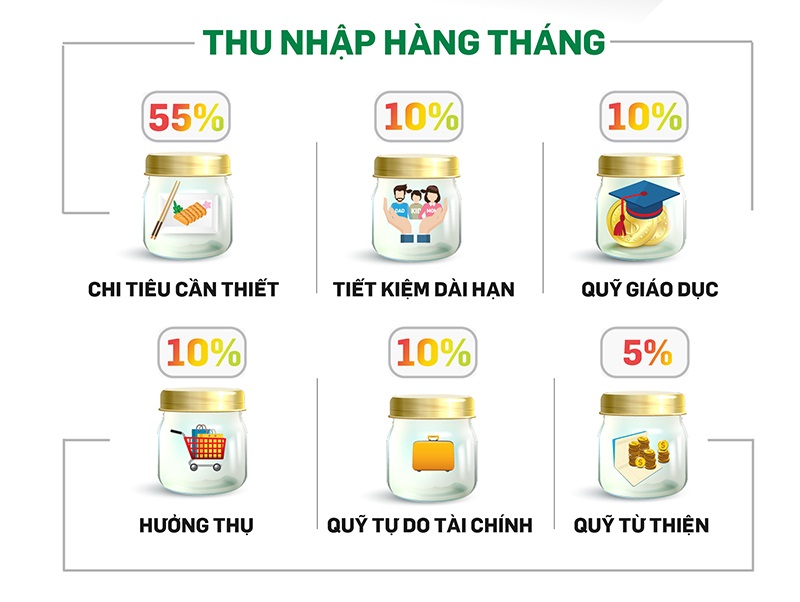 9 nguyên tắc “Vàng” quản lý tài chính cá nhân thành công