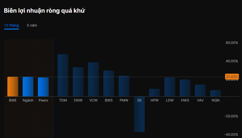 Biên lợi nhuận (Profit margin) là gì? Cách tính (+Ví dụ)