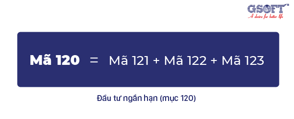 Tài sản ngắn hạn là gì? Phân loại và cách tính tài sản ngắn hạn