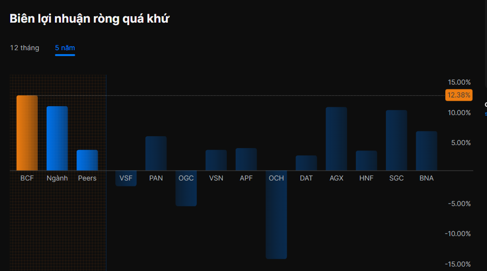 Biên lợi nhuận (Profit margin) là gì? Cách tính (+Ví dụ)