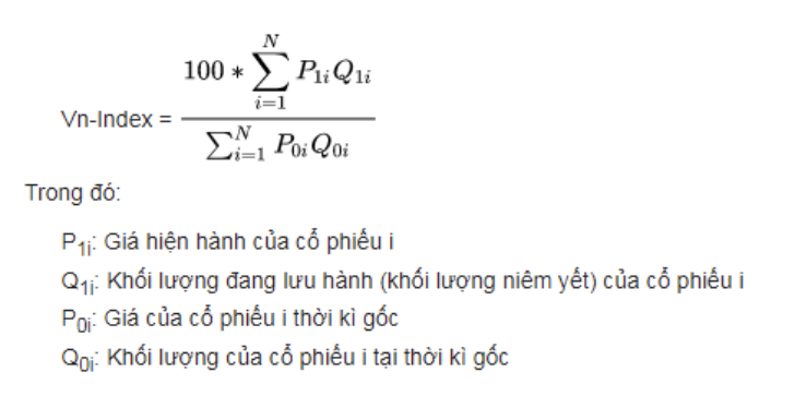 Cập Nhật Chỉ Số VNINDEX Hôm Nay