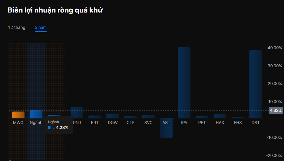 Biên lợi nhuận (Profit margin) là gì? Cách tính (+Ví dụ)