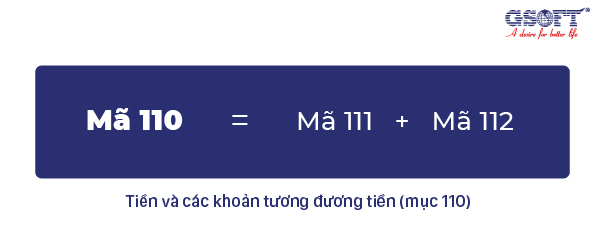 Tài sản ngắn hạn là gì? Phân loại và cách tính tài sản ngắn hạn