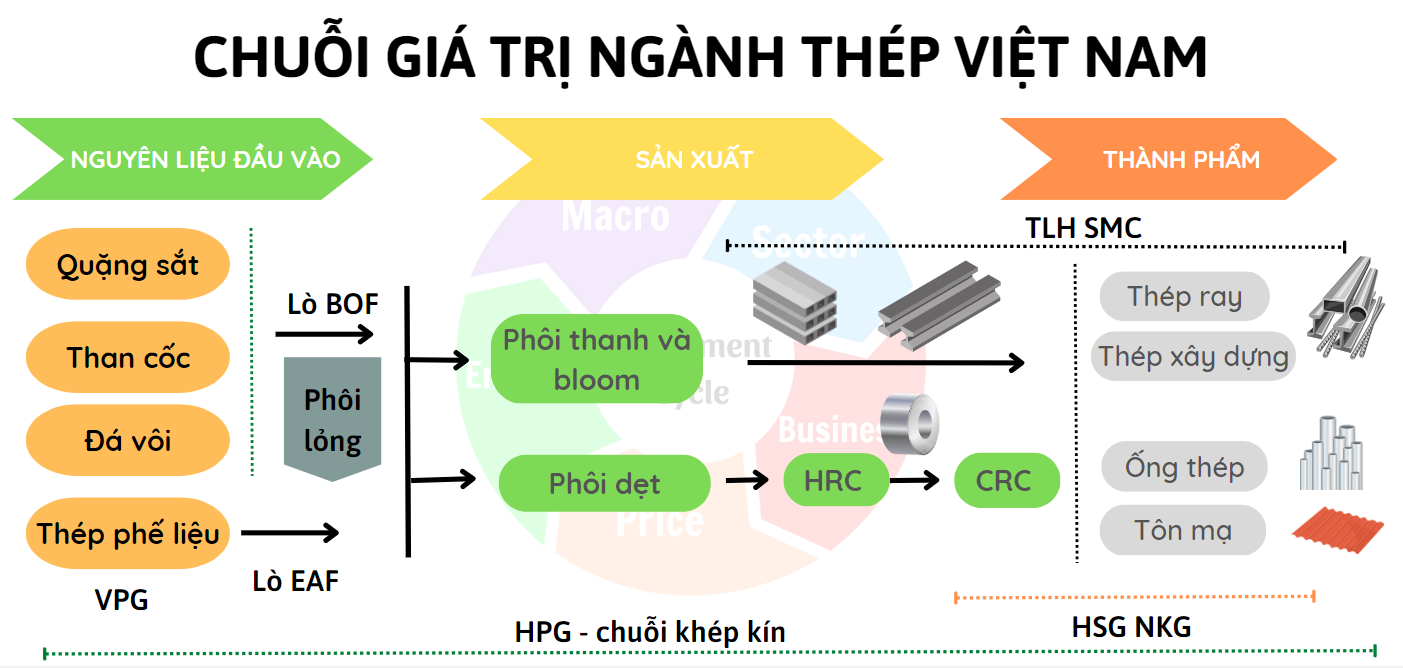 Biên lợi nhuận (Profit margin) là gì? Cách tính (+Ví dụ)