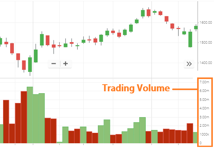 Liquidity là gì? Tại sao nên đầu tư coin có thanh khoản cao?