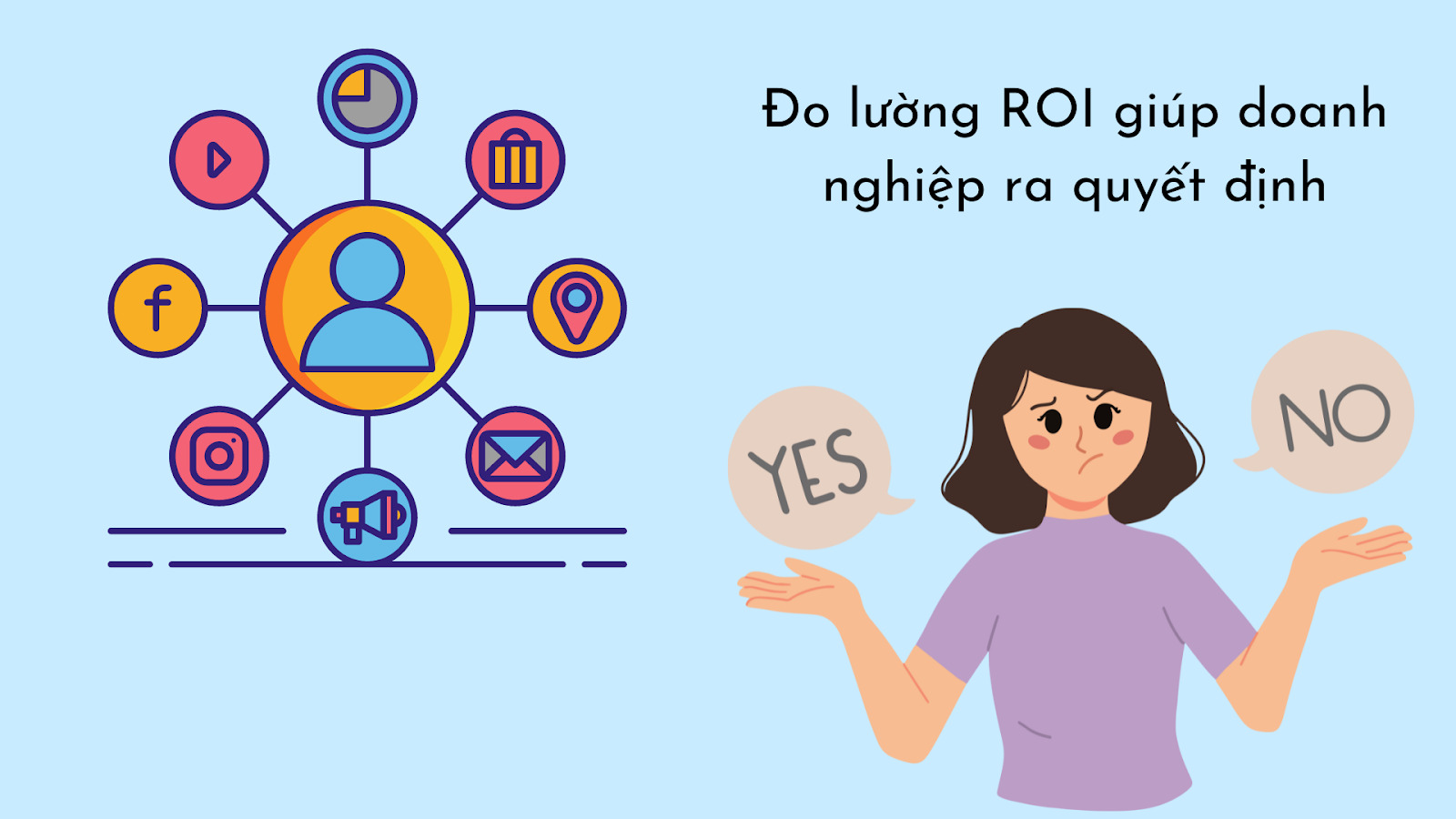 ROI là gì? Cách tính & Tối ưu ROI trong Marketing hiệu quả [2024]