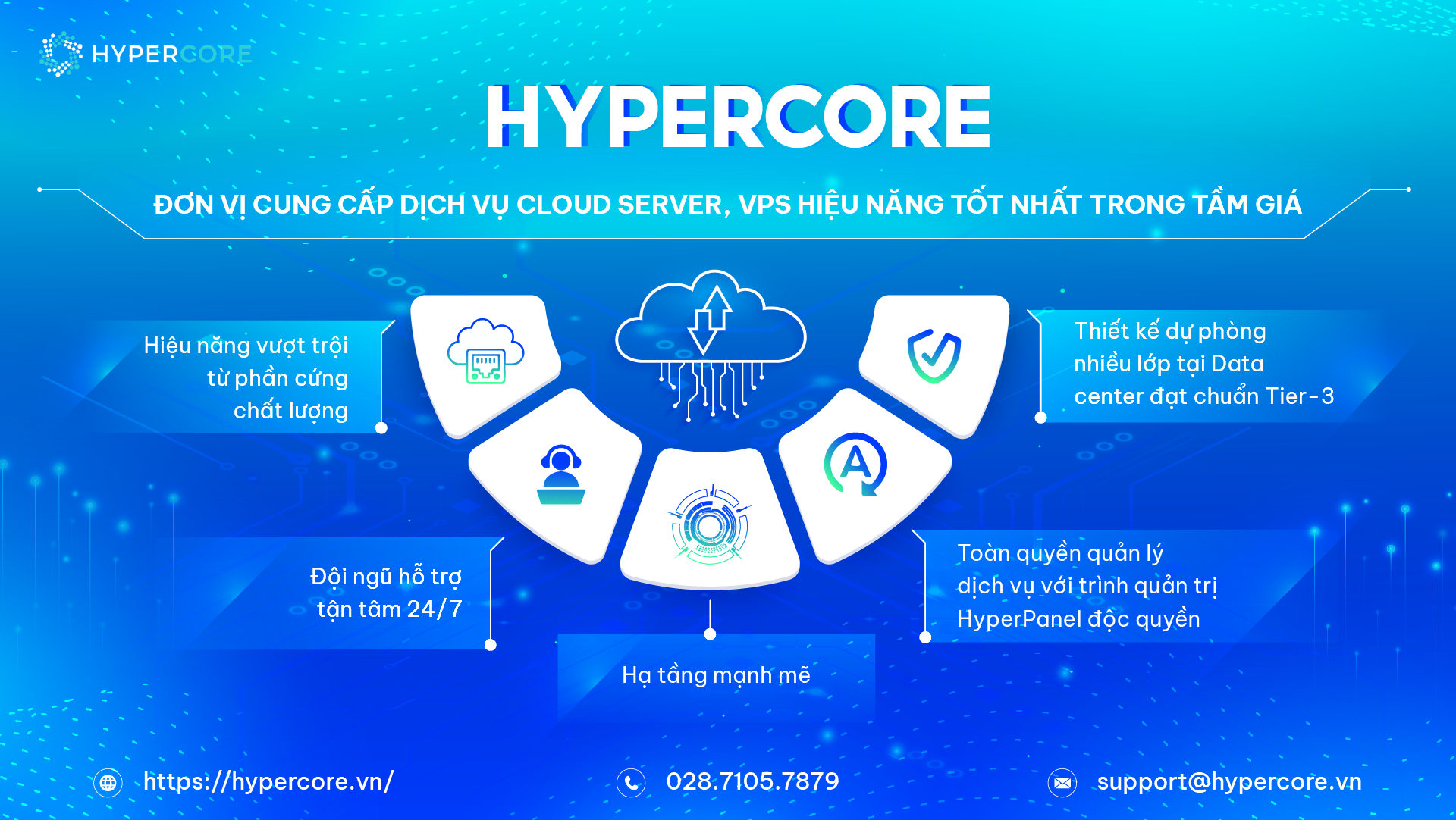 Bảng giá thuê VPS, mua VPS Việt Nam chất lượng chỉ từ 70K/1 tháng