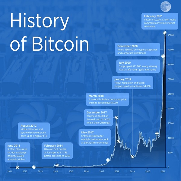 Bitcoin là gì? 3 cách đầu tư BTC đúng luật, lợi nhuận cao