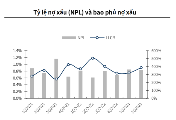 Cổ phiếu VCB - Nhận định và cách mua cổ phiếu Vietcombank chính xác cho nhà đầu tư