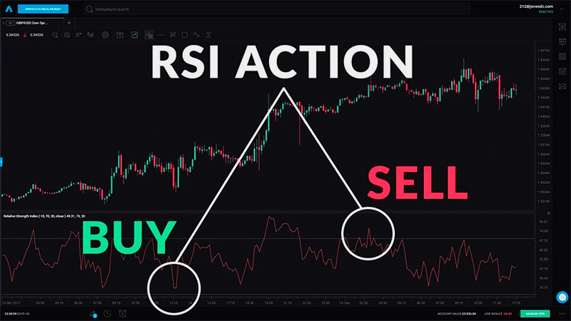 Uptrend là gì? Cách nhận biết Uptrend và Downtrend