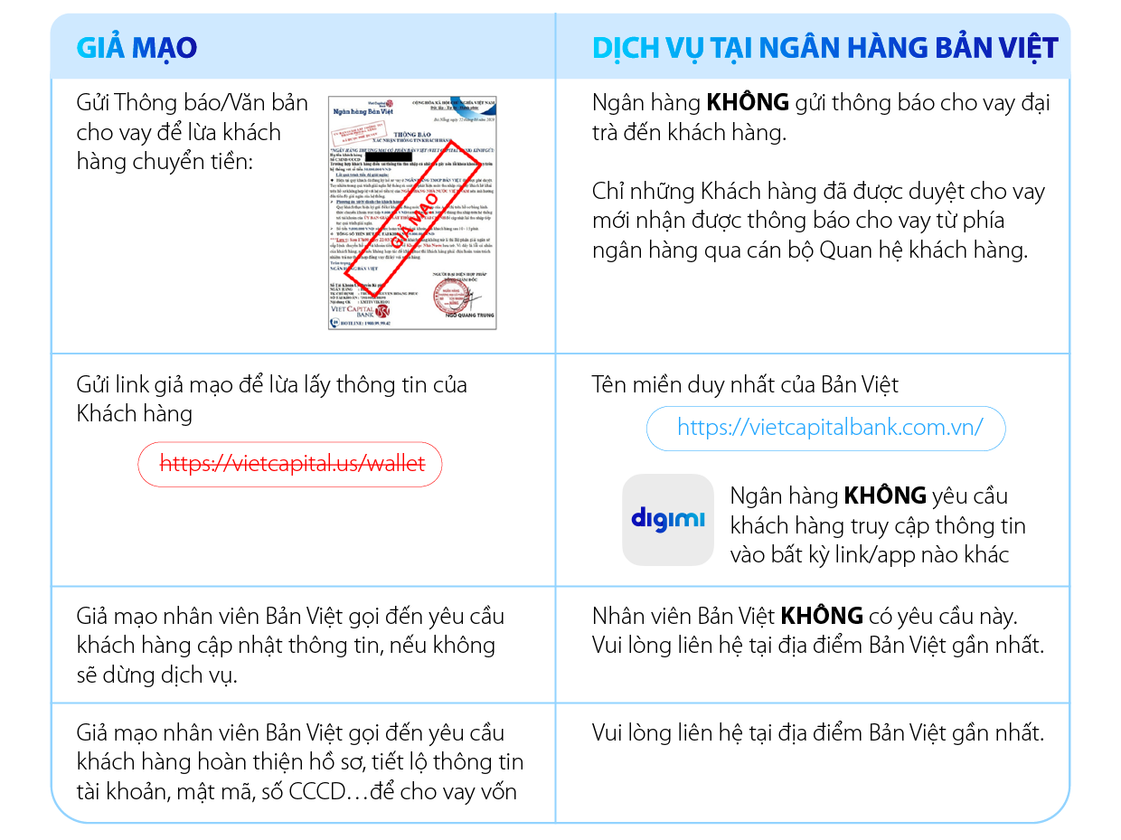 Nhiều chiêu trò mạo danh ngân hàng lừa đảo chiếm đoạt tài sản