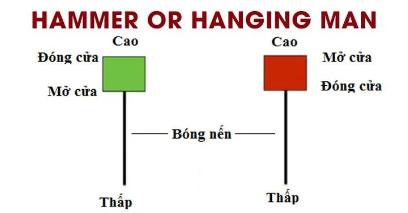 Mô hình nến là gì? Từ A - Z các dạng mô hình nến