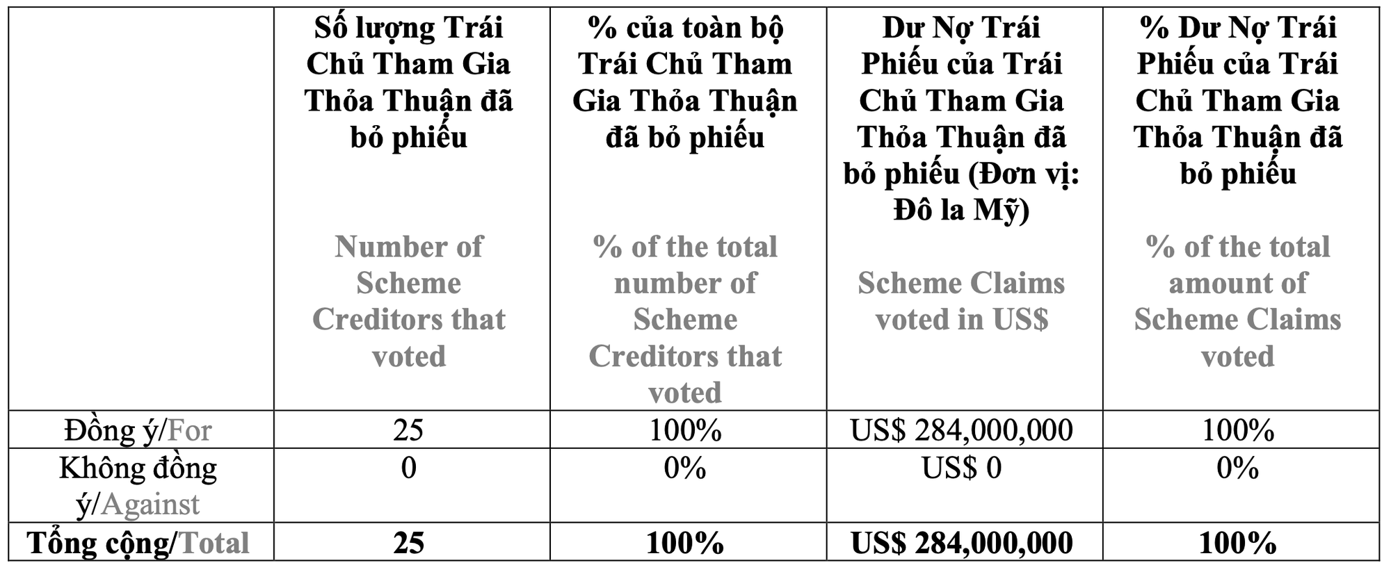  Công ty cổ phần Tập đoàn Đầu tư Địa ốc No Va (HOSE)