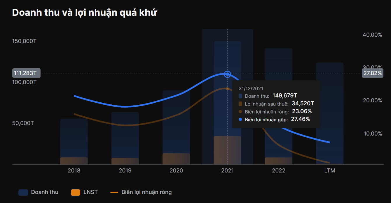 Biên lợi nhuận gộp (Gross margin) là gì? Cách tính (+Ví dụ)