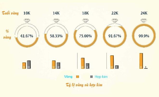 Giá vàng hôm nay: Giá 1 chỉ vàng nhẫn 9999, vàng SJC