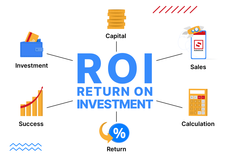 ROI LÀ GÌ? CÁCH TÍNH CHỈ SỐ ROI ĐO LƯỜNG HIỆU QUẢ MARKETING