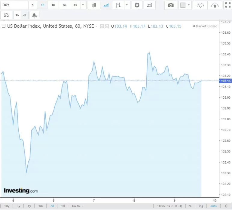 Tỷ giá USD hôm nay 11/8/2024: Đồng USD trượt giá?