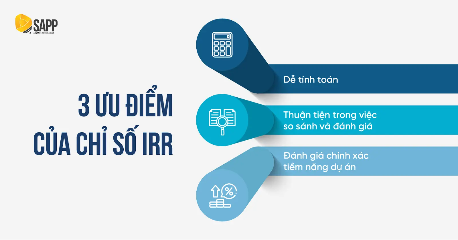 IRR là gì? Giải đáp khả năng sinh lợi từ một dự án đầu tư