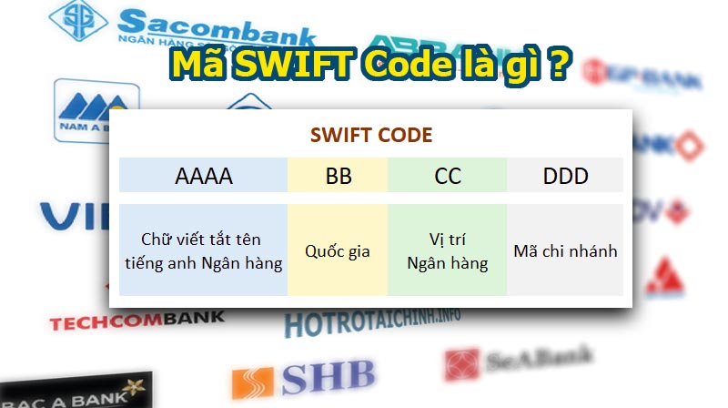 Swift Code là gì? Tổng hợp mã Swift Code các ngân hàng tại Việt Nam