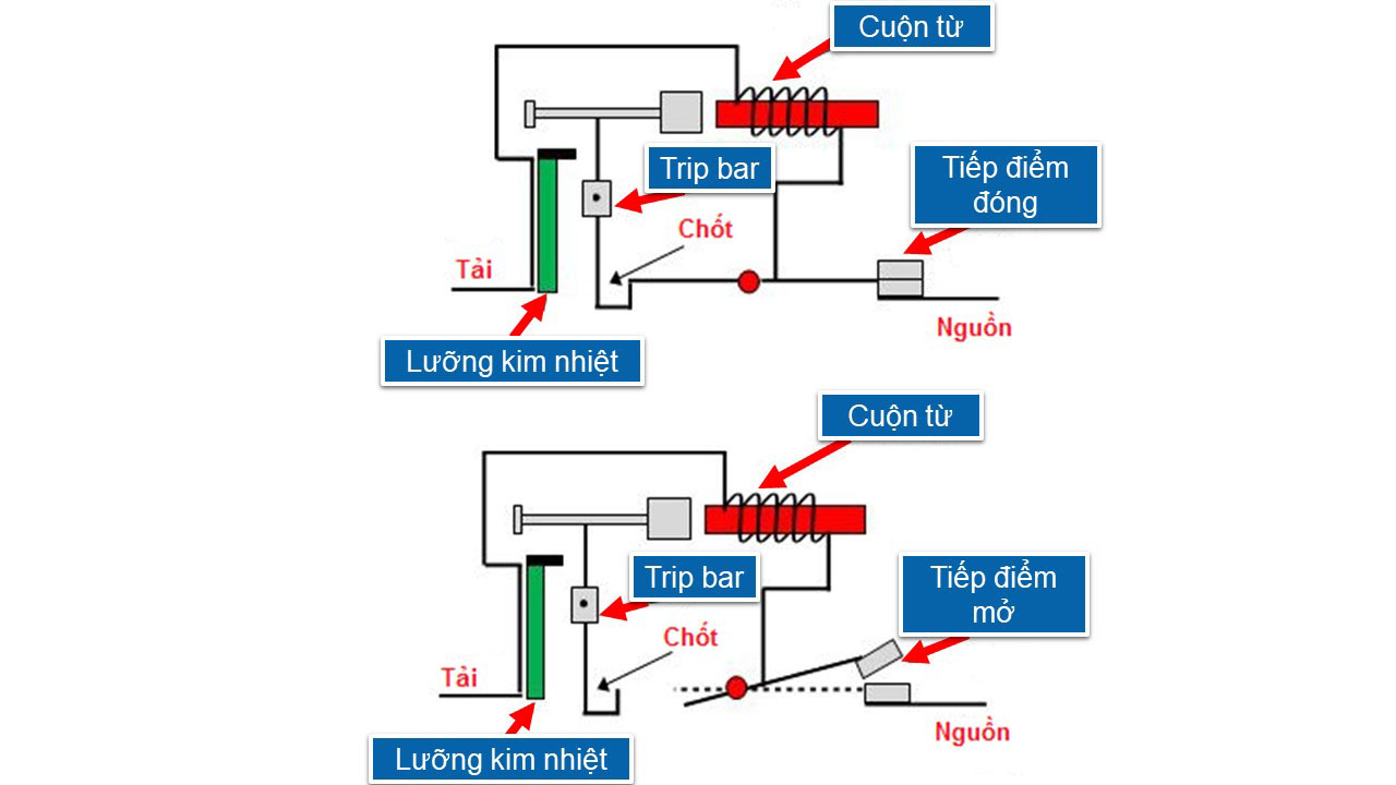 CP điện là gì? Cấu tạo và nguyên lý làm việc