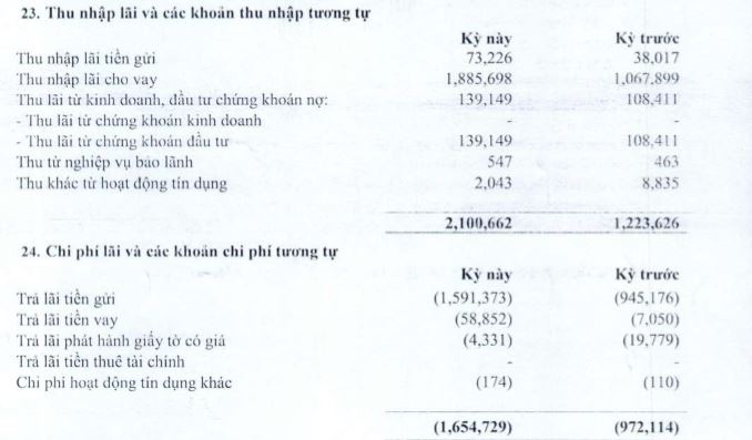 Lãi suất huy động cao, Ngân hàng TMCP Việt Á có đi ngược lại xu thế chung?