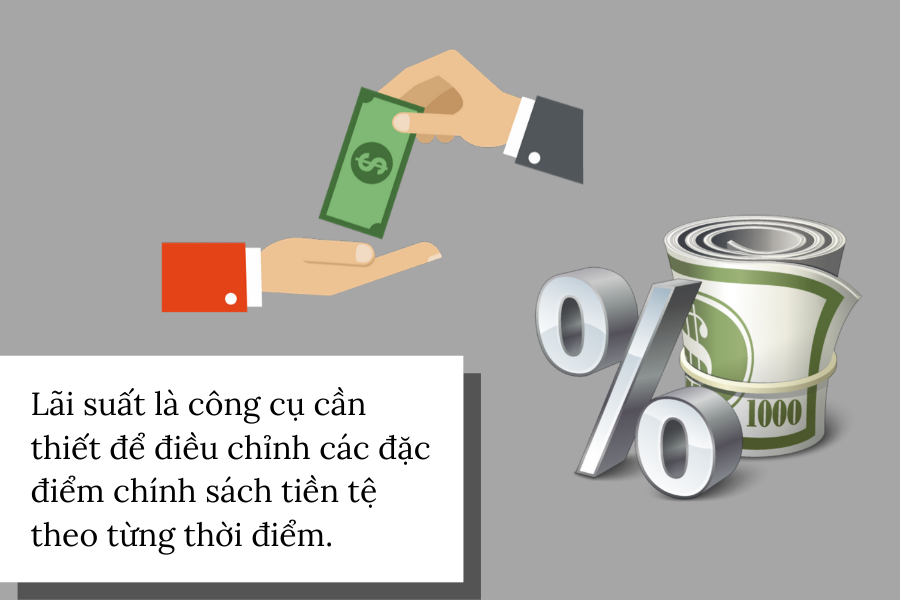 Tổng Hợp Các Công Thức Tính Lãi Suất Toán 12 Và Bài Tập