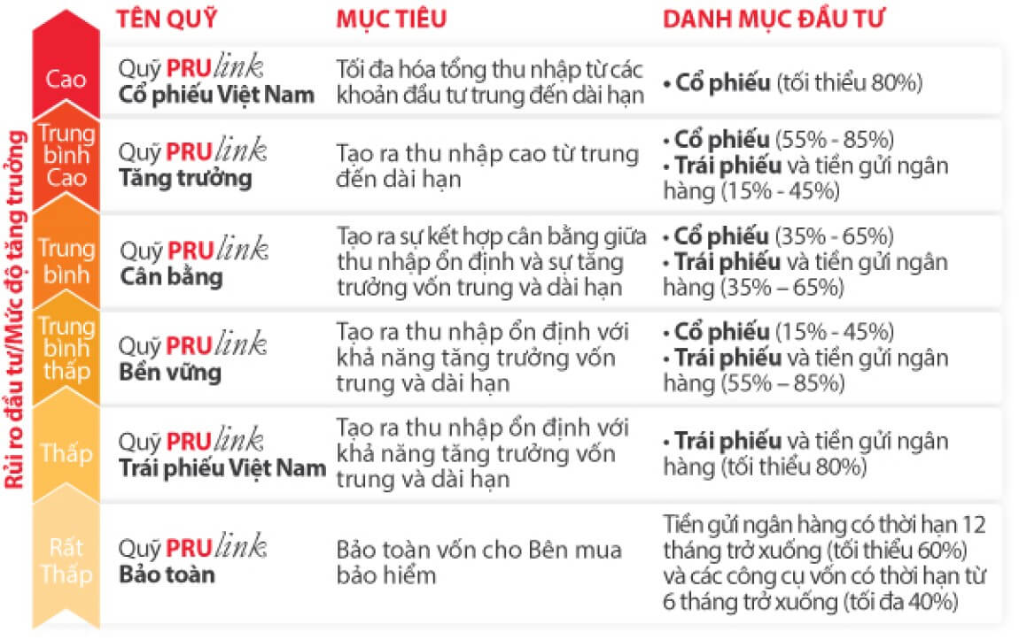 Đừng bỏ lỡ các kênh đầu tư tài chính cá nhân tốt nhất hiện nay!