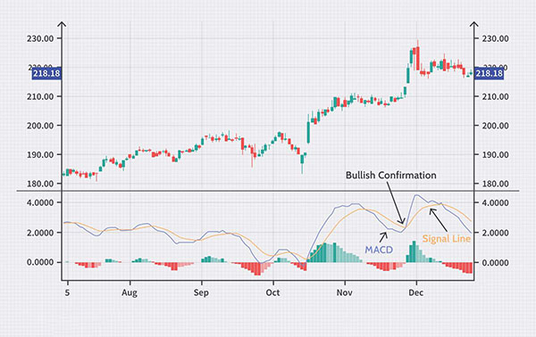 Up trend là gì? Cách nhận biết và lưu ý khi đầu tư trong xu hướng Uptrend