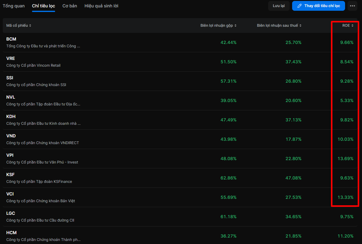 ROE là gì? Cách tính, ý nghĩa và ứng dụng (Chi tiết nhất)