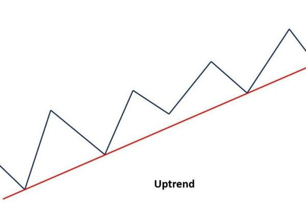 Up trend là gì? Cách nhận biết và lưu ý khi đầu tư trong xu hướng Uptrend