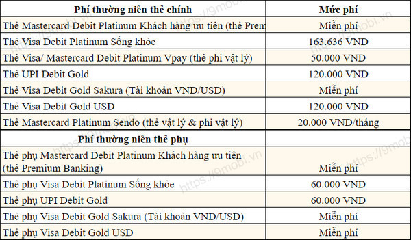 Phí duy trì tài khoản VietinBank hàng tháng là bao nhiêu?