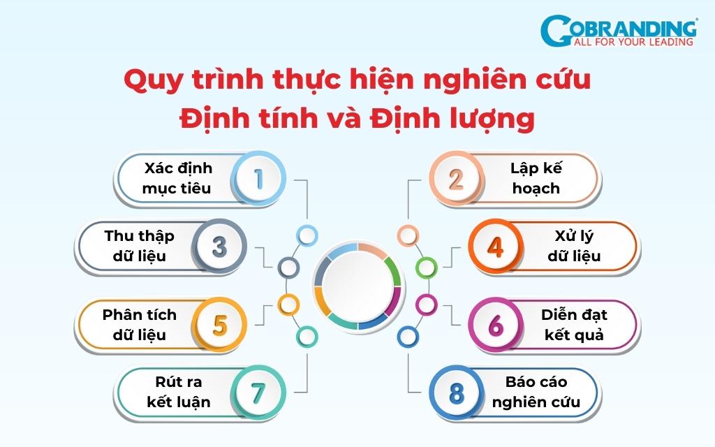 Định tính và định lượng là gì? Khác biệt định tính và định lượng