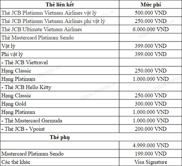 Phí duy trì tài khoản VietinBank hàng tháng là bao nhiêu?