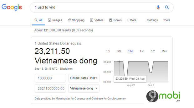 What is the value of 1 million USD in Vietnamese currency? Find out below.