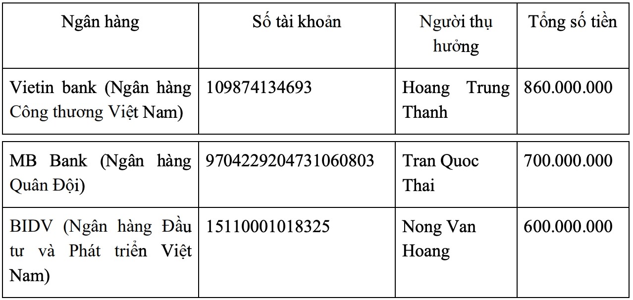 Khách hàng tố bị mất sạch hơn 2,1 tỷ đồng gửi tiết kiệm, ngân hàng nói không có căn cứ hoàn tiền