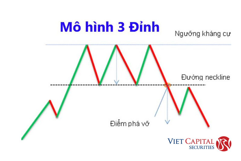 Mô hình 3 đỉnh là gì? Đặc điểm và lưu ý khi sử dụng