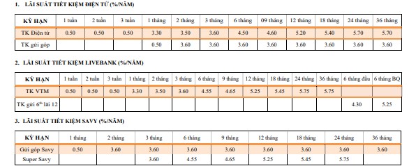 Lãi suất TPBank, Techcombank, HDBank mới nhất: Gửi 1 tỉ đồng nhận lãi ra sao?