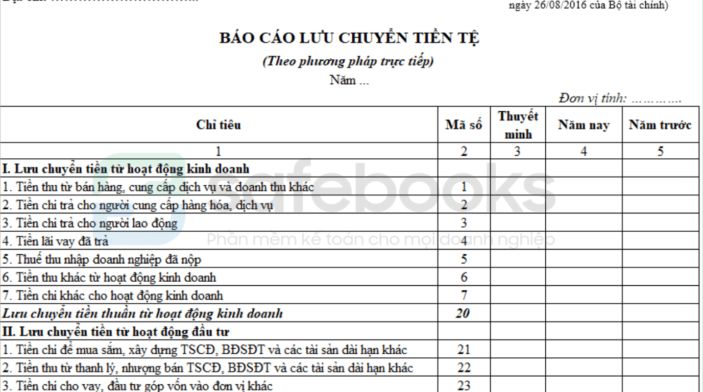 Hướng dẫn cách đọc báo cáo tài chính chi tiết, đơn giản [kèm Video hướng dẫn]