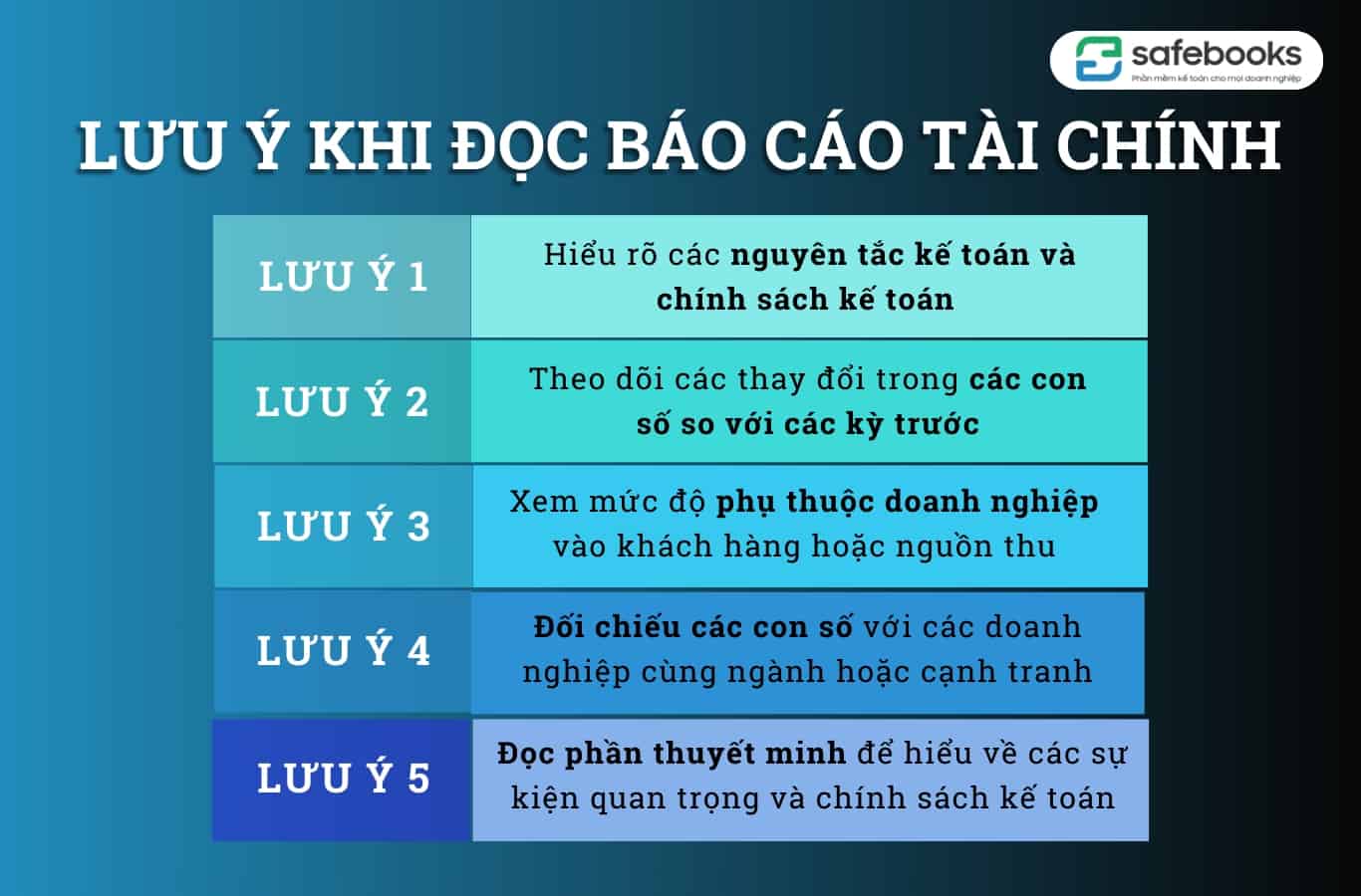 Hướng dẫn cách đọc báo cáo tài chính chi tiết, đơn giản [kèm Video hướng dẫn]