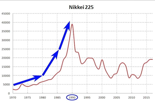 Chỉ số Nikkei là gì? Cách đầu tư chứng khoán hiệu quả theo chỉ số Nikkei 225