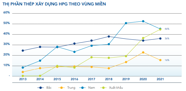 Giá Cổ Phiếu HPG Hôm Nay + Biểu Đồ & Lịch Trả Cổ Tức