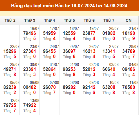 Dự đoán XSMB 14/8 - Dự đoán Xổ Số Miền Bắc 14/8/2024 MIỄN PHÍ