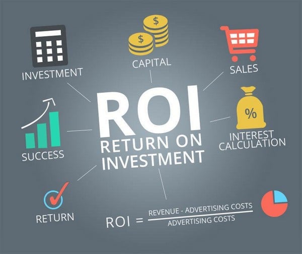 ROI là gì? Cách tính ROI hiệu quả trong marketing, content và SEO