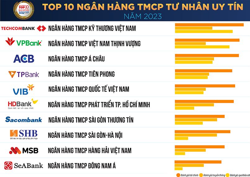 Nên mở tài khoản ngân hàng nào cho doanh nghiệp?